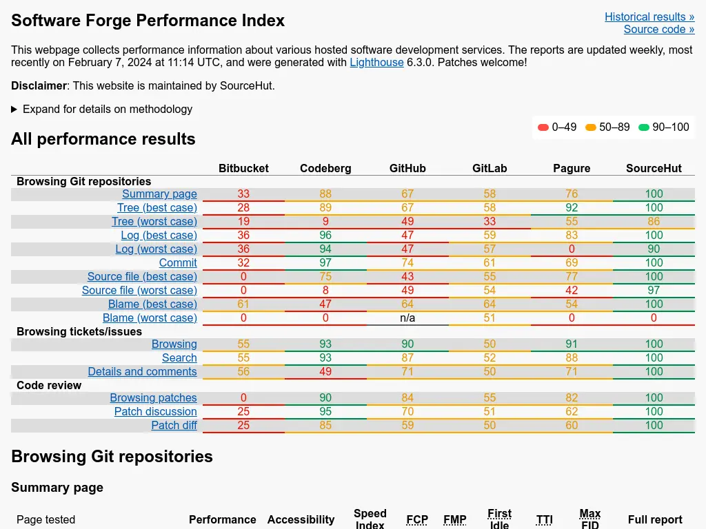 Forgeperf Website